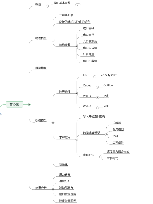 MRF 法模拟二维离心泵的流场教程及视频